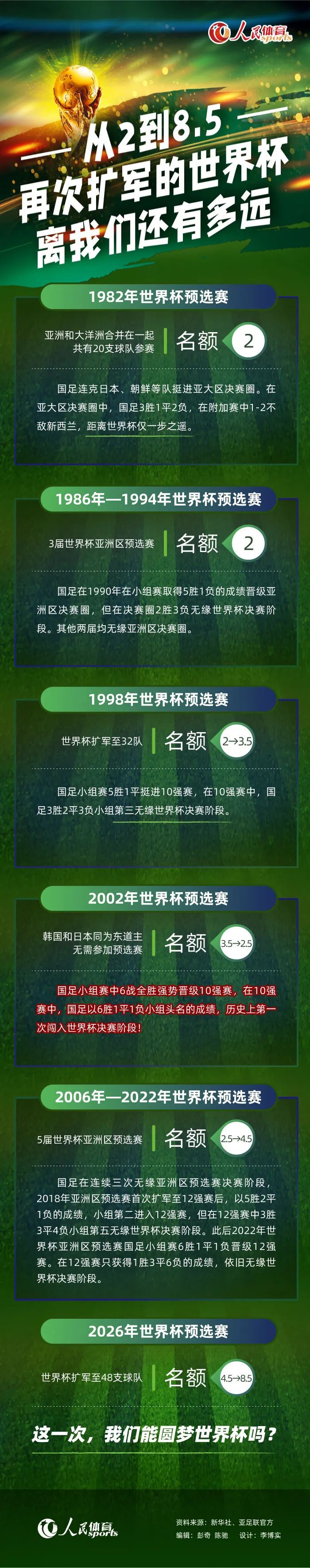 在上轮切尔西4-4曼城的比赛中，情绪激动的波切蒂诺冲进了球场与主裁判安东尼-泰勒对峙，故而吃到了1张黄牌，而此前他在对阵布莱顿和伯恩利的比赛，波切蒂诺也吃到过黄牌，本赛季英格兰内的赛事累计3张黄牌，自动停赛1场。